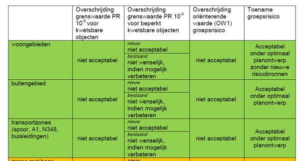 afbeelding "i_NL.IMRO.0150.P366-OW01_0011.png"