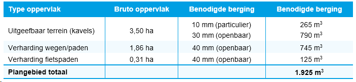 afbeelding "i_NL.IMRO.0150.P368-OW01_0019.png"