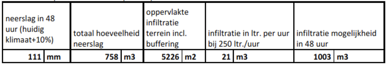 afbeelding "i_NL.IMRO.0150.P373-VG01_0013.png"