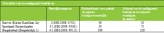 afbeelding "i_NL.IMRO.0150.P374-VG01_0010.png"