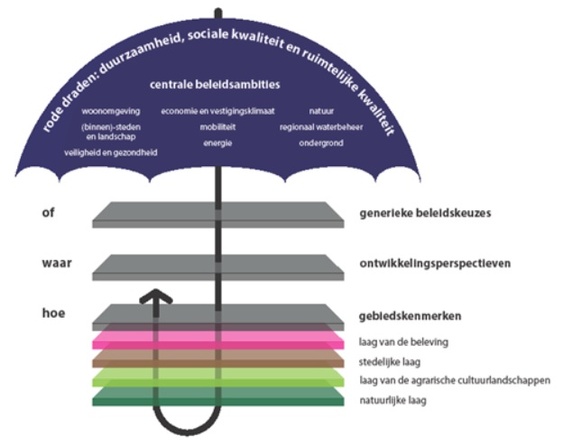 afbeelding "i_NL.IMRO.0150.P379-VG02_0014.jpg"