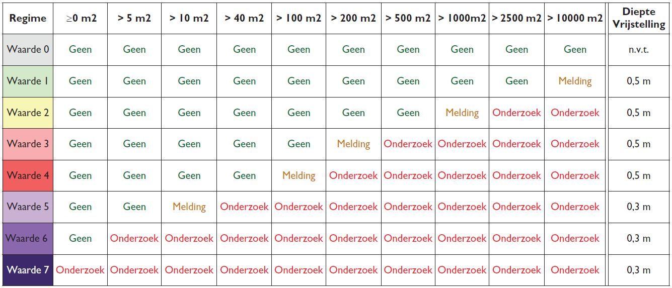 afbeelding "i_NL.IMRO.0150.P396-OW01_0013.png"