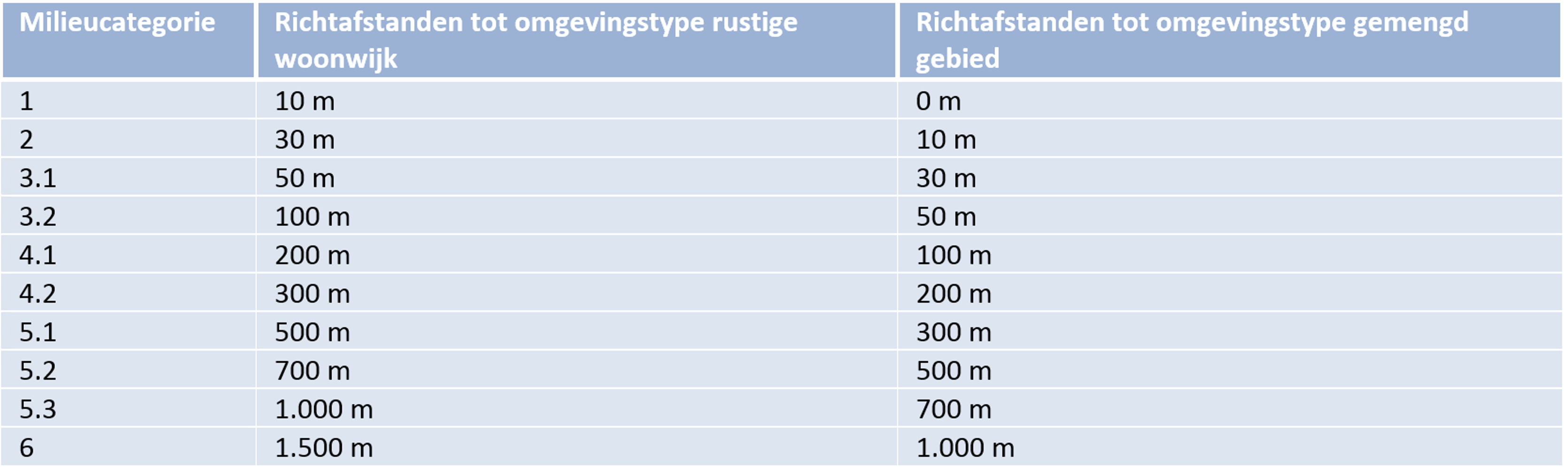 afbeelding "i_NL.IMRO.0150.P401-OW01_0027.png"