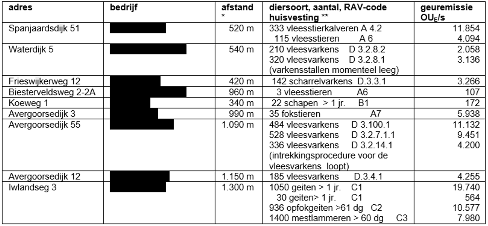 afbeelding "i_NL.IMRO.0150.P402-OW01_0018.png"