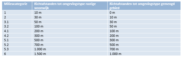 afbeelding "i_NL.IMRO.0150.P407-OW01_0012.png"