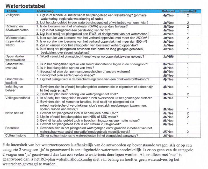 afbeelding "i_NL.IMRO.0150.P409-OW01_0018.png"