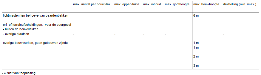 afbeelding "i_NL.IMRO.0150.P409-VG01_0019.png"