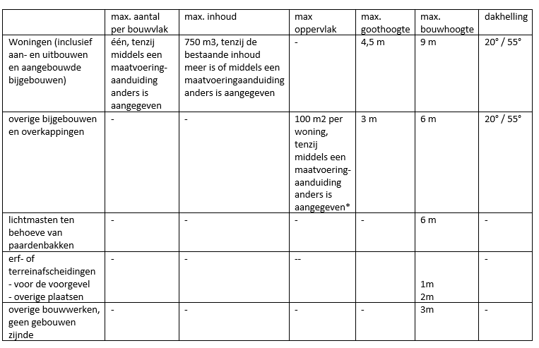 afbeelding "i_NL.IMRO.0150.P409-VG01_0021.png"