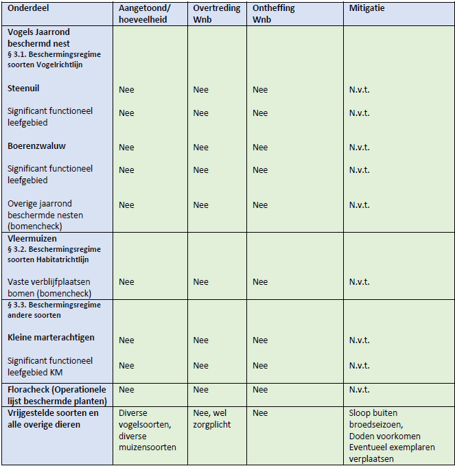 afbeelding "i_NL.IMRO.0150.TAM002-VG01_0011.png"