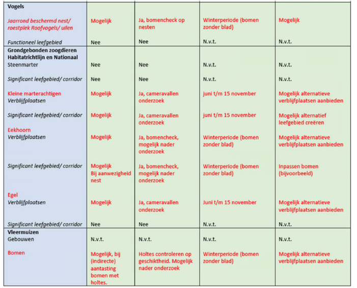afbeelding "i_NL.IMRO.0150.TAM018-VG01_0009.png"