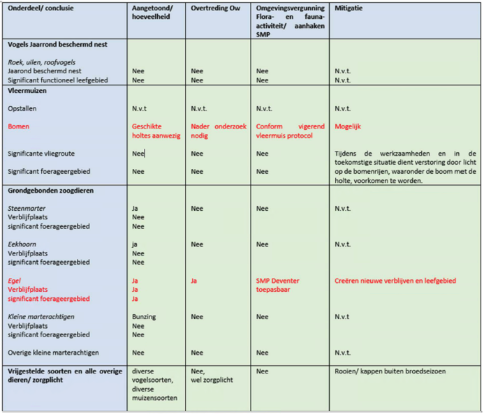 afbeelding "i_NL.IMRO.0150.TAM018-VG01_0010.png"