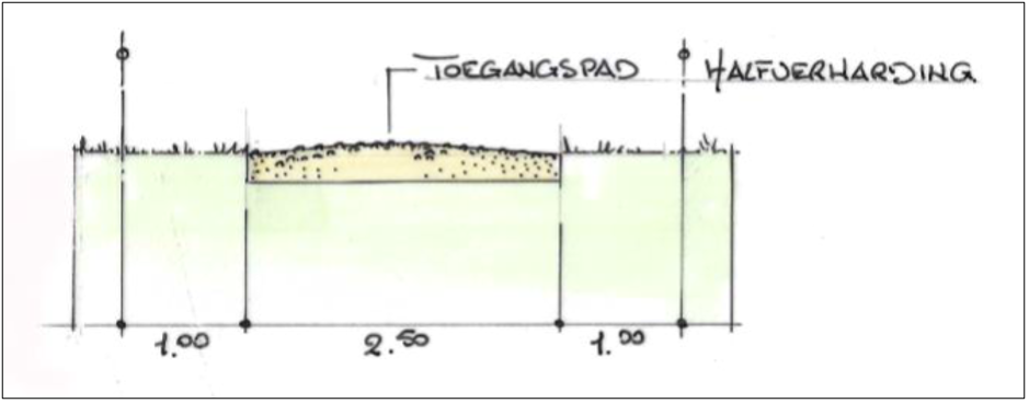 afbeelding "i_NL.IMRO.0150.TAM025-VG01_0035.png"