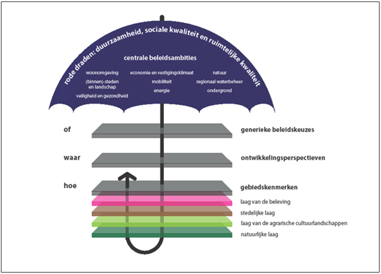 afbeelding "i_NL.IMRO.0150.TAM025-VG01_0042.png"