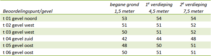 afbeelding "i_NL.IMRO.0150.TAM025-VG01_0057.png"