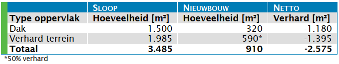 afbeelding "i_NL.IMRO.0150.TAM025-VG01_0066.png"