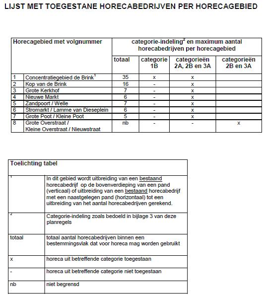 afbeelding "i_NL.IMRO.0150.W031-OW01_0003.png"