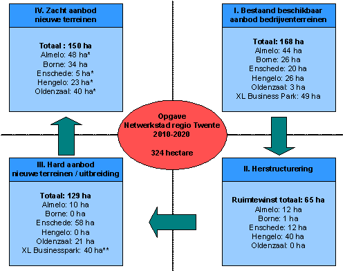 afbeelding "i_NL.IMRO.0153.20070132-0004_0002.png"