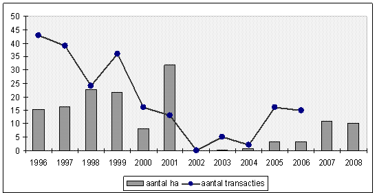 afbeelding "i_NL.IMRO.0153.20070132-0004_0004.png"