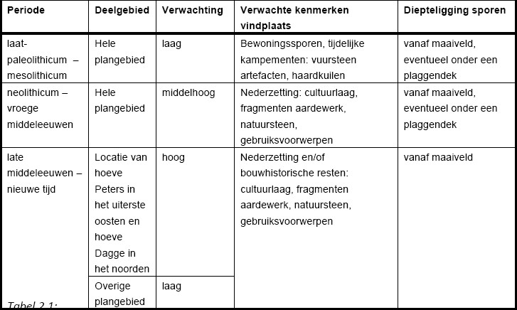 afbeelding "i_NL.IMRO.0153.20110198-0004_0009.png"