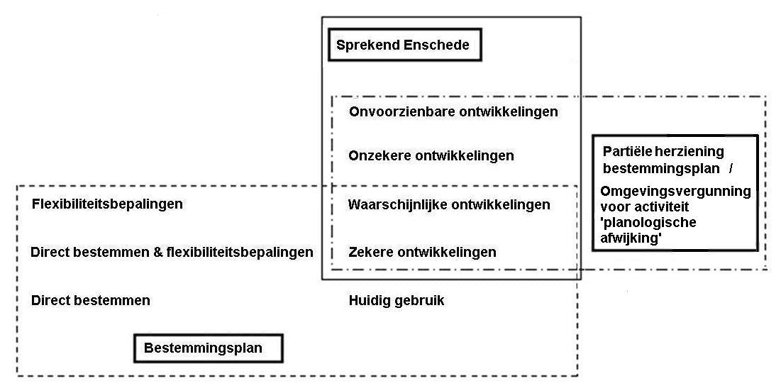 afbeelding "i_NL.IMRO.0153.BP00047-0003_0013.jpg"