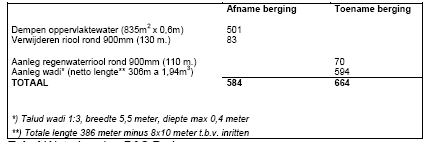 afbeelding "i_NL.IMRO.0153.BP00061-0003_0030.png"