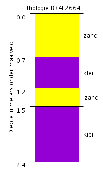 afbeelding "i_NL.IMRO.0153.BP00073-0003_0019.png"