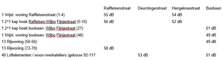 afbeelding "i_NL.IMRO.0153.BP00178-0003_0023.png"