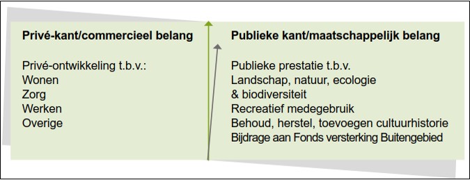 afbeelding "i_NL.IMRO.0153.BP00188-0003_0005.jpg"