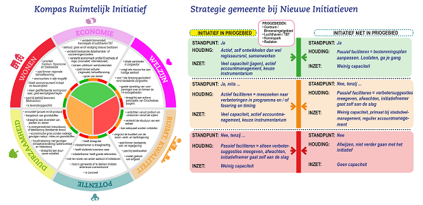 afbeelding "i_NL.IMRO.0153.BP00199-0003_0006.png"