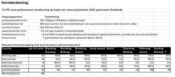 afbeelding "i_NL.IMRO.0153.BP00216-0003_0015.png"