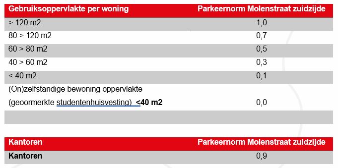 afbeelding "i_NL.IMRO.0153.BP00219-0002_0038.jpg"