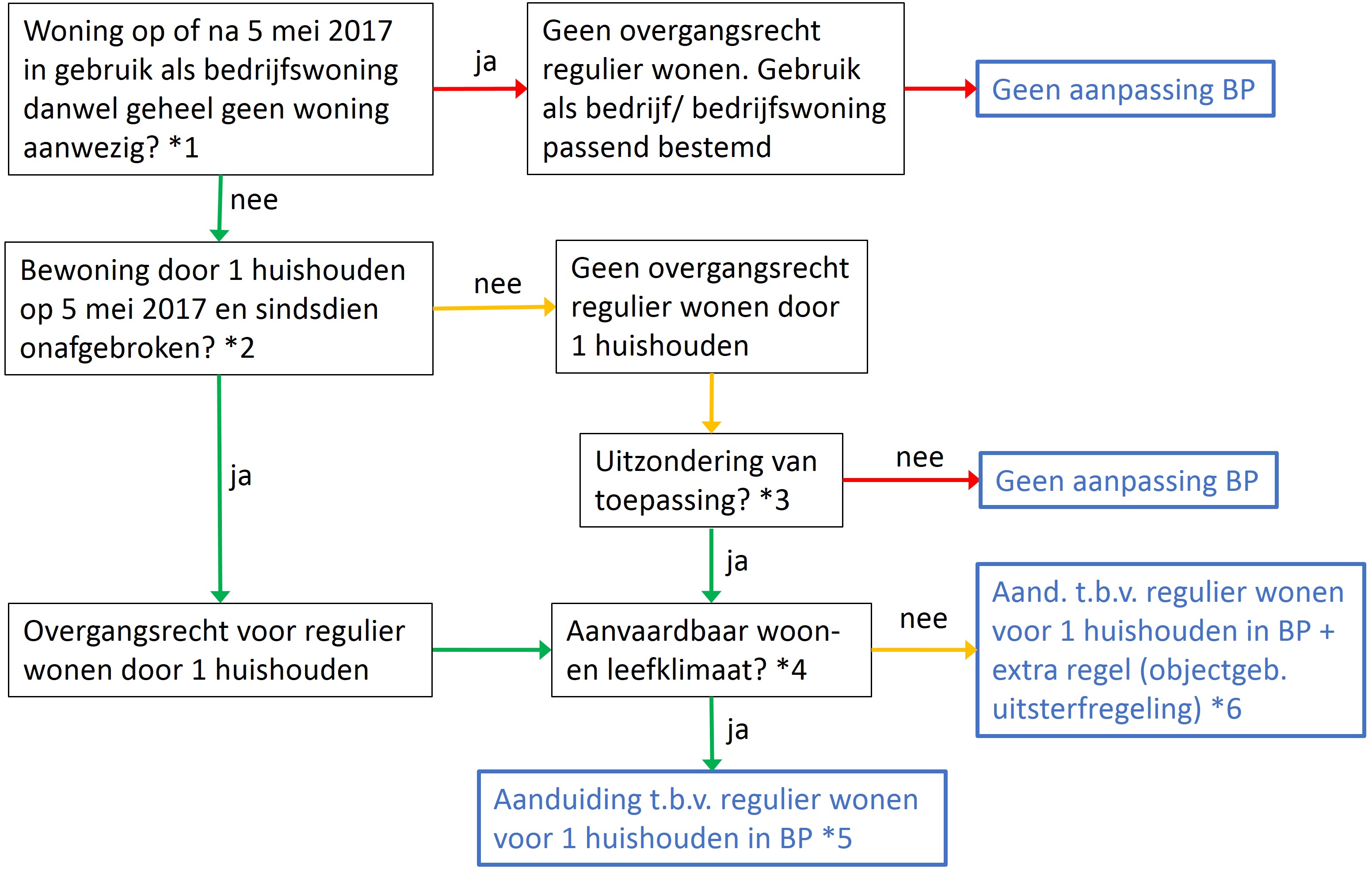 afbeelding "i_NL.IMRO.0153.BP00233-0003_0002.jpg"