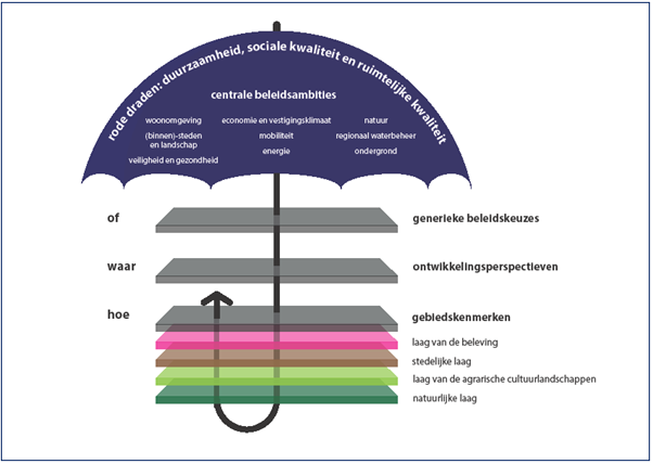 afbeelding "i_NL.IMRO.0153.BP00237-0002_0004.png"