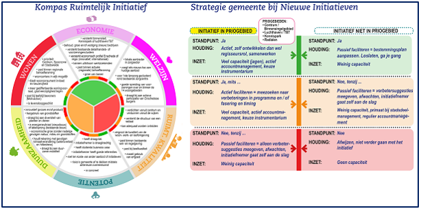 afbeelding "i_NL.IMRO.0153.BP00237-0002_0008.png"