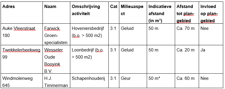 afbeelding "i_NL.IMRO.0153.BP20108-0002_0013.png"