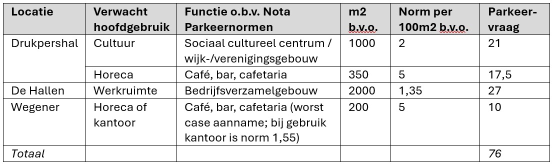 afbeelding "i_NL.IMRO.0153.TAMH22A-0002_0021.jpg"