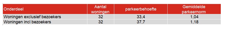 afbeelding "i_NL.IMRO.0153.TAMH22G-0003_0005.jpg"