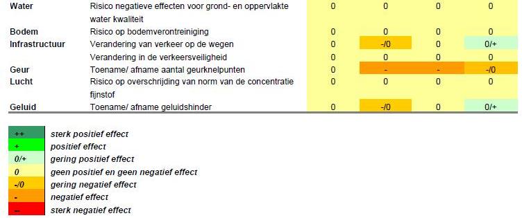 afbeelding "i_NL.IMRO.0158.BP1036-0011_0012.jpg"