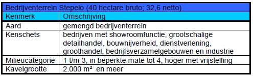 afbeelding "i_NL.IMRO.0158.BP1085-0002_0007.jpg"