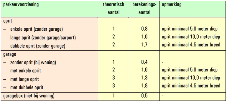 afbeelding "i_NL.IMRO.0158.BP1097-0002_0010.jpg"