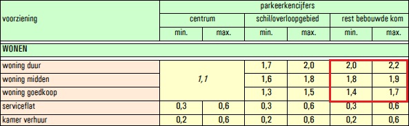 afbeelding "i_NL.IMRO.0158.BP1097-0002_0011.jpg"