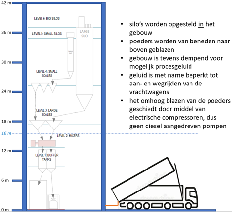 afbeelding "i_NL.IMRO.0158.BP1192-0005_0004.png"