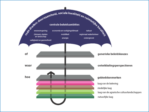 afbeelding "i_NL.IMRO.0158.BP1194-0001_0005.png"