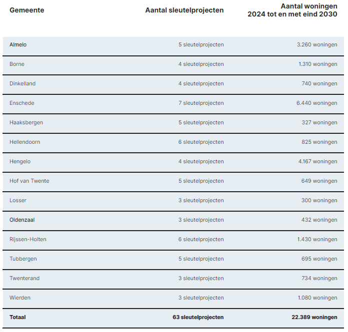 afbeelding "i_NL.IMRO.0158.BP1219-0002_0013.png"