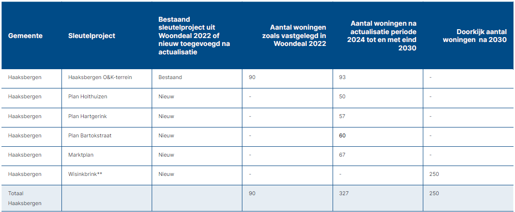 afbeelding "i_NL.IMRO.0158.BP1219-0002_0014.png"