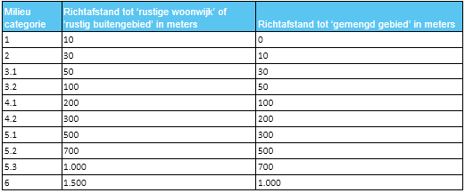 afbeelding "i_NL.IMRO.0158.WP1013-0001_0007.png"