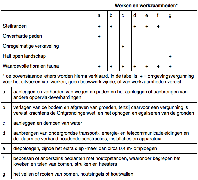 afbeelding "i_NL.IMRO.0160.0000BP00056-VG01_0029.png"