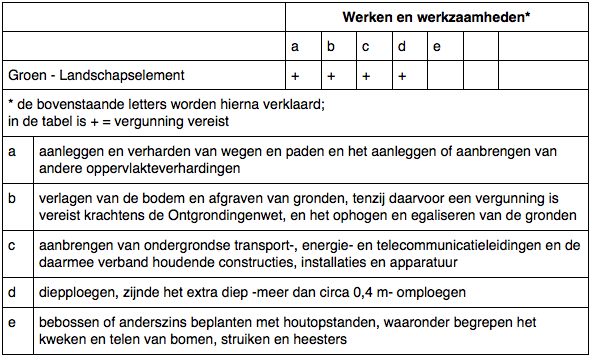 afbeelding "i_NL.IMRO.0160.0000BP00091-VG01_0023.png"