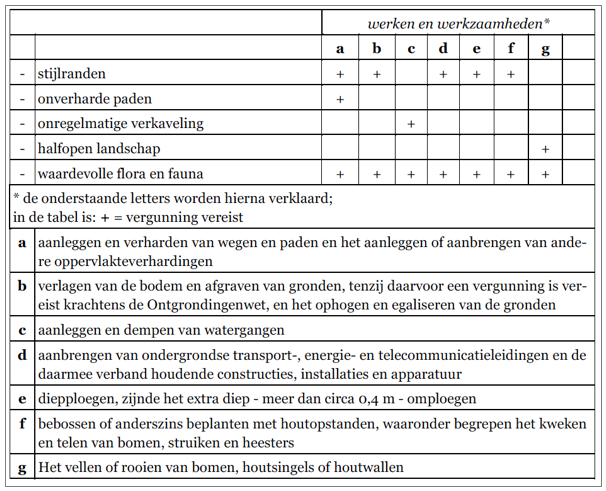 afbeelding "i_NL.IMRO.0160.0000BP00123-VG01_0023.png"