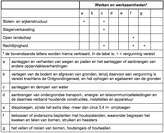 afbeelding "i_NL.IMRO.0160.0000BP00133-VG01_0025.png"